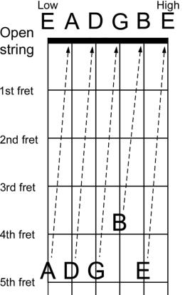 Nhạc Cụ BMT